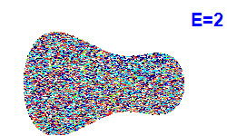 Poincaré section A=1, E=2